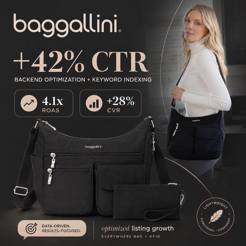 Baggallini — client result achieved with Advance Amazon and ListingLab