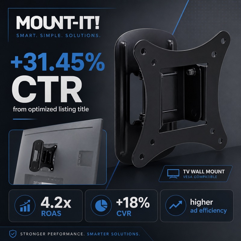Mount-It! — client result achieved with Advance Amazon and ListingLab